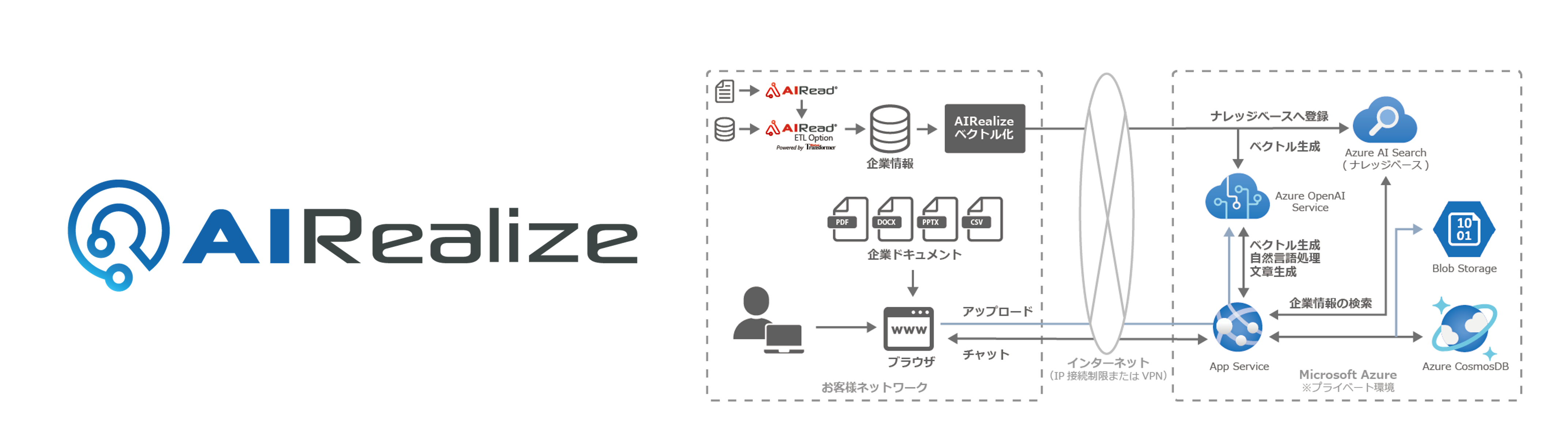生成AIとオフショア開発でビジネスを加速させる方法