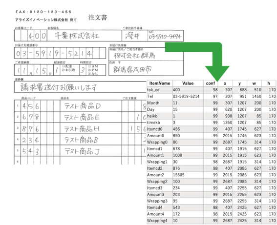 AI-OCRと生成AI—進化と期待される未来